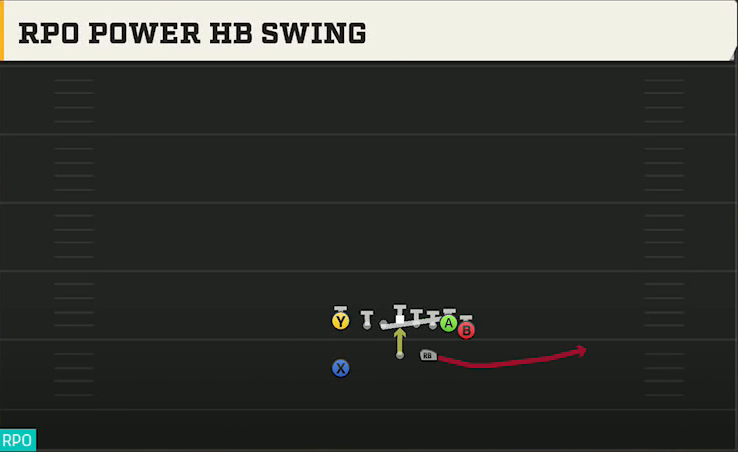 Kansas Offense Wildcat Wing Flex RPO Power HB Swing play diagram