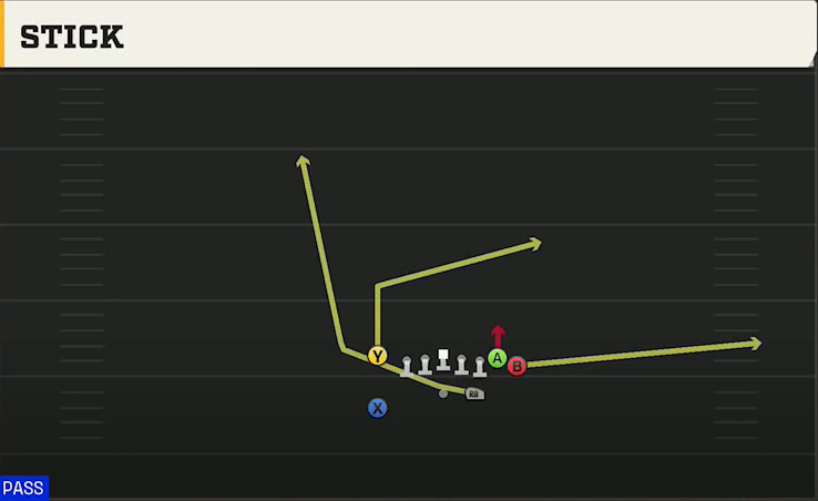 Kansas Offense Wildcat Wing Flex Stick play diagram