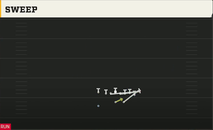 Kansas Offense Wildcat Wing Flex Sweep play diagram
