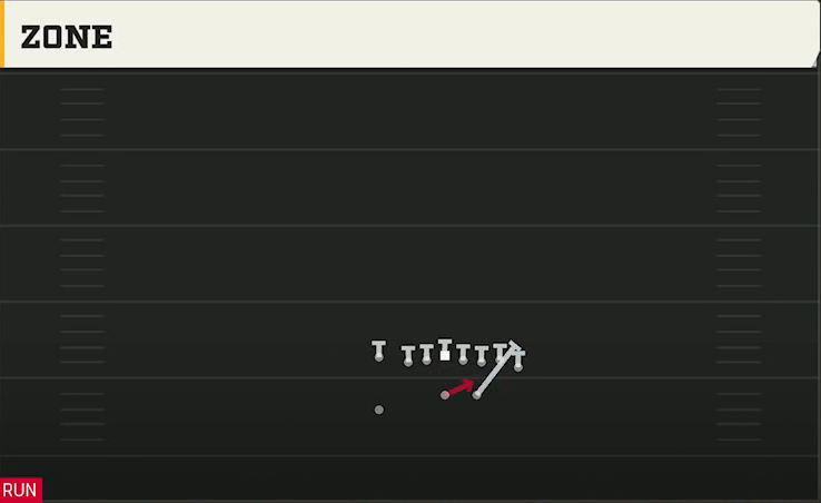 Kansas Offense Wildcat Wing Flex Zone play diagram