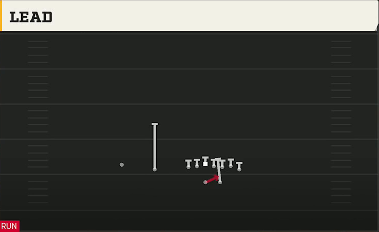 Bowling Green Offense Wildcat Wing Slot Lead play diagram