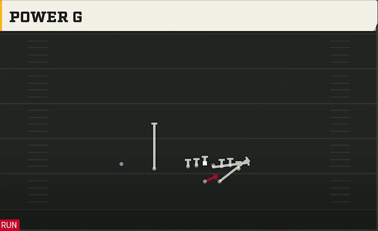 Bowling Green Offense Wildcat Wing Slot Power G play diagram