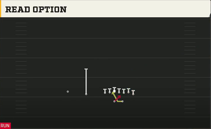 Bowling Green Offense Wildcat Wing Slot Read Option play diagram