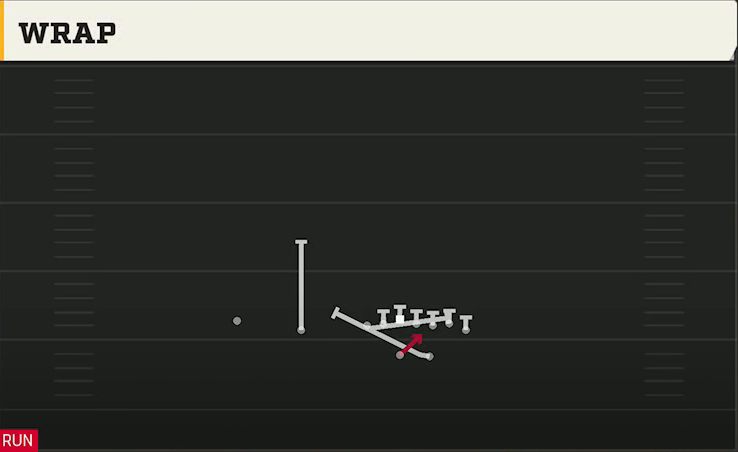 Bowling Green Offense Wildcat Wing Slot Wrap play diagram