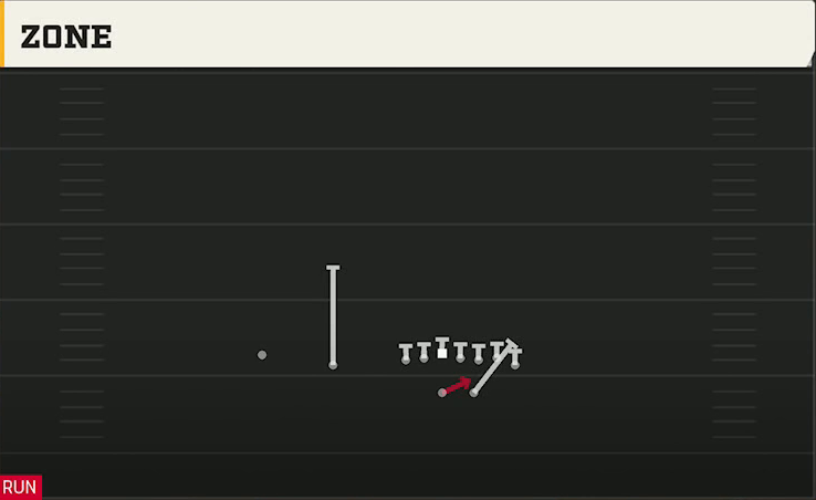 Bowling Green Offense Wildcat Wing Slot Zone play diagram