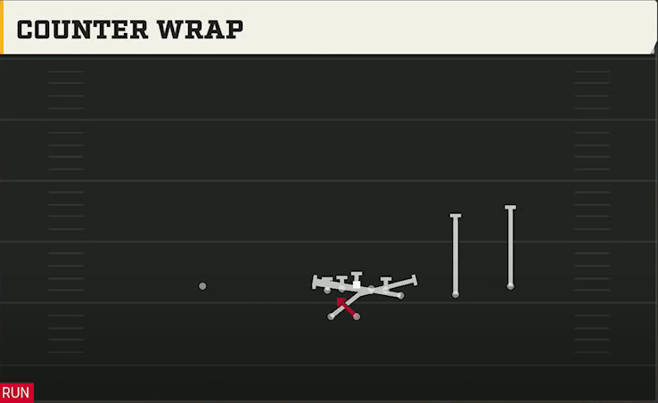 Michigan Offense Wildcat Wing Trips Wk Counter Wrap play diagram