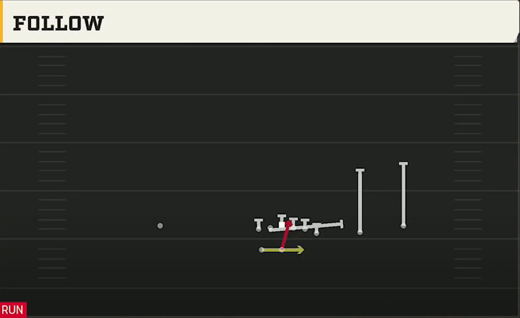 Michigan Offense Wildcat Wing Trips Wk Follow play diagram
