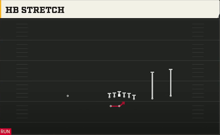 Michigan Offense Wildcat Wing Trips Wk HB Stretch play diagram