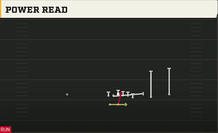 Michigan Offense Wildcat Wing Trips Wk Power Read play diagram