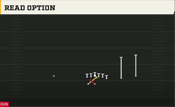 Michigan Offense Wildcat Wing Trips Wk Read Option play diagram
