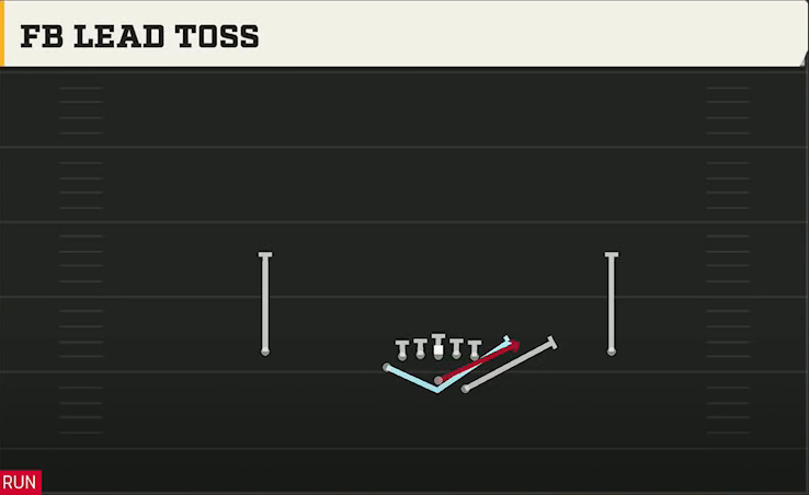 Air Force Offense Wingbone Normal FB Lead Toss play diagram