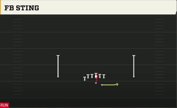 Air Force Offense Wingbone Normal FB Sting play diagram