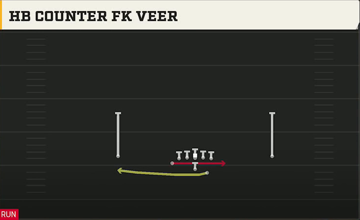 Air Force Offense Wingbone Normal HB Counter FK Veer play diagram