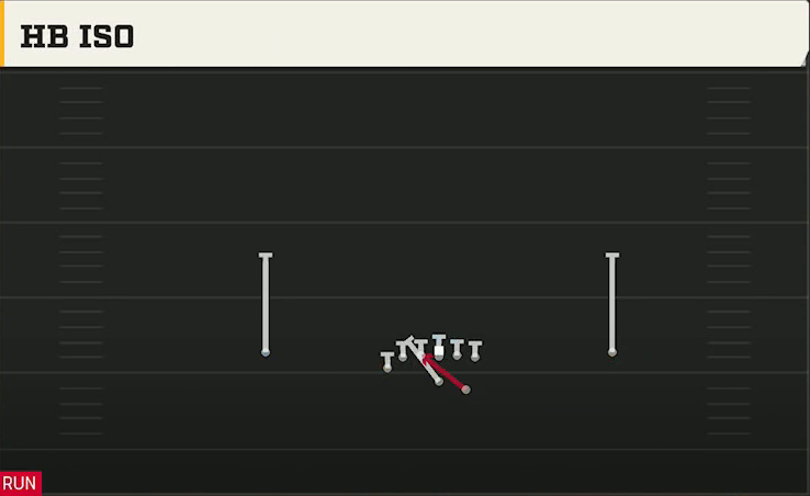 Air Force Offense Wingbone Normal HB Iso play diagram