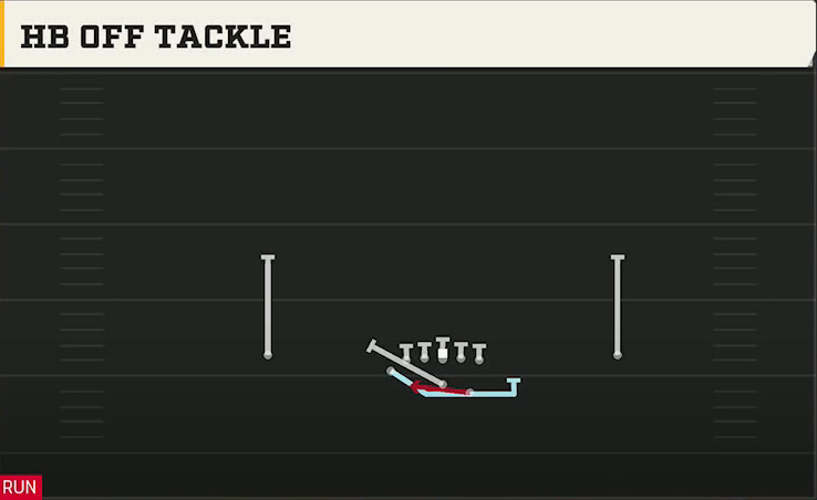 Option (Alternate Offense) Wingbone Normal HB Off Tackle play diagram