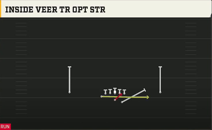 Option (Alternate Offense) Wingbone Normal Inside Veer Tr Opt Str play diagram