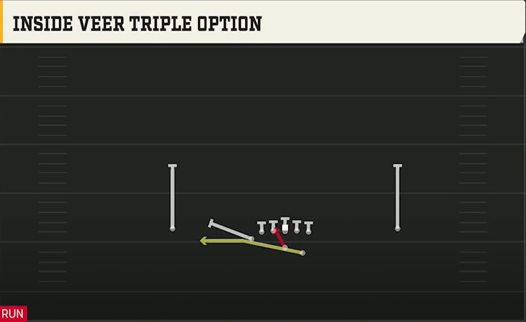 Air Force Offense Wingbone Normal Inside Veer Triple Option play diagram