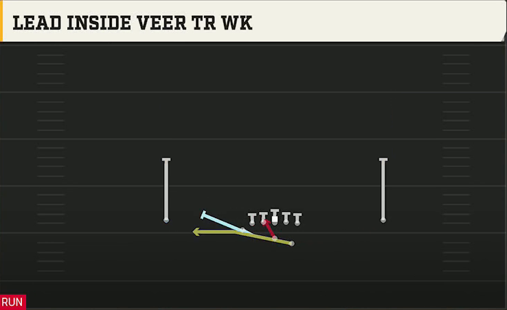 Air Force Offense Wingbone Normal Lead Inside Veer Tr Wk play diagram
