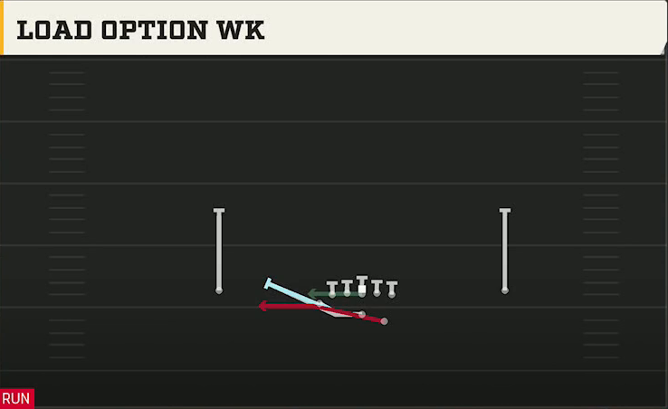 Air Force Offense Wingbone Normal Load Option Wk play diagram