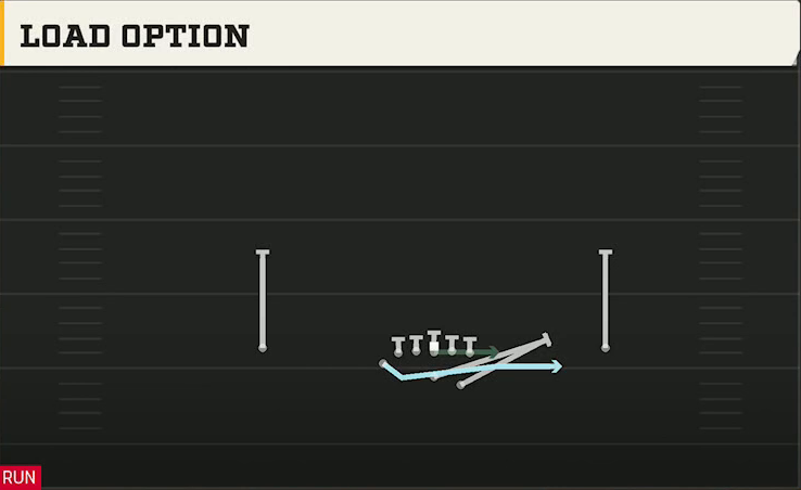 Air Force Offense Wingbone Normal Load Option play diagram