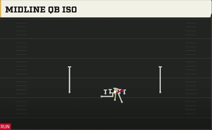 Air Force Offense Wingbone Normal Midline QB Iso play diagram