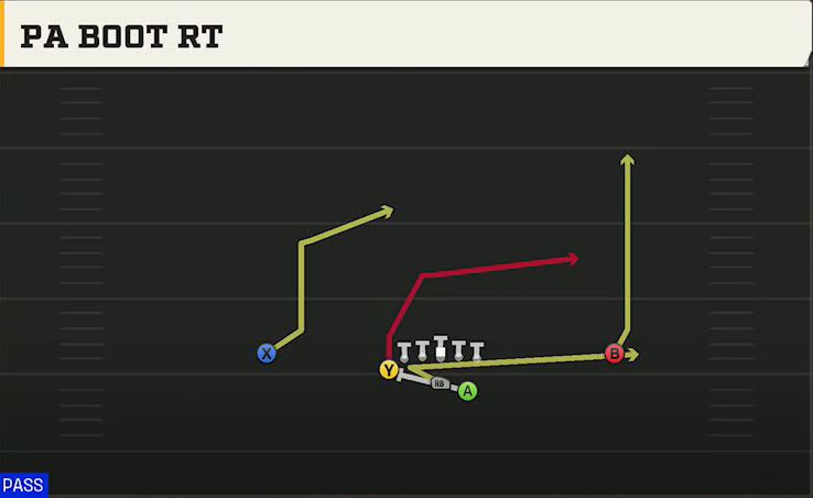 Air Force Offense Wingbone Normal PA Boot Rt play diagram