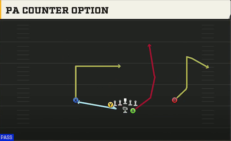 Air Force Offense Wingbone Normal PA Counter Option play diagram