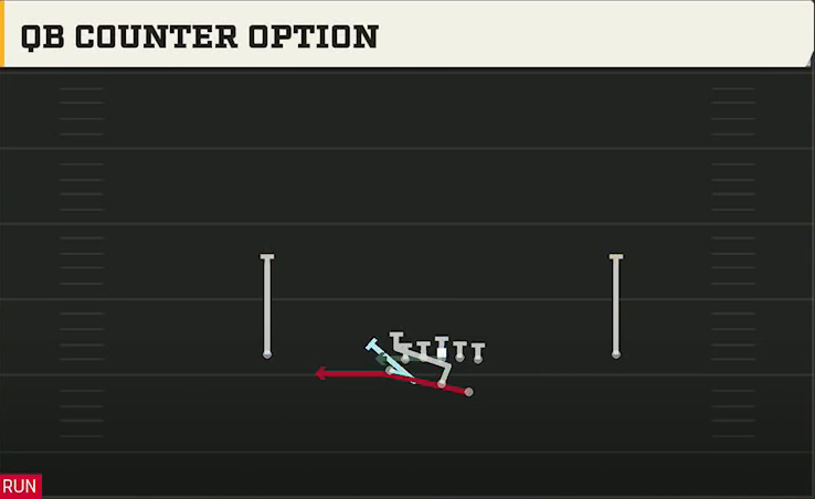 Air Force Offense Wingbone Normal QB Counter Option play diagram