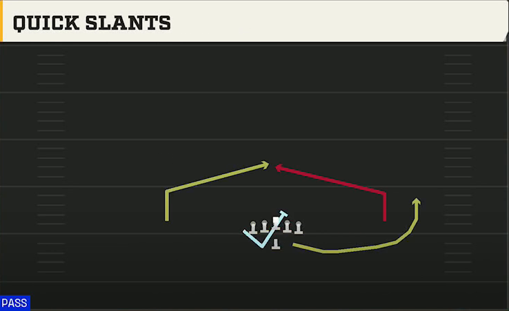 Air Force Offense Wingbone Normal Quick Slants play diagram