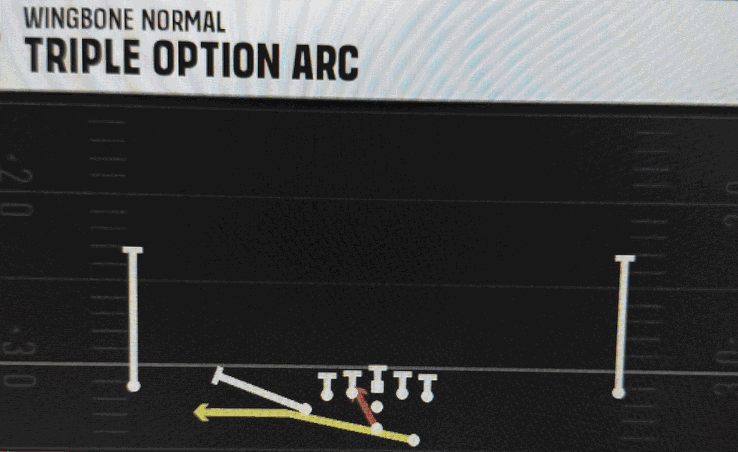 Air Force Offense Wingbone Normal Triple Option Arc play diagram