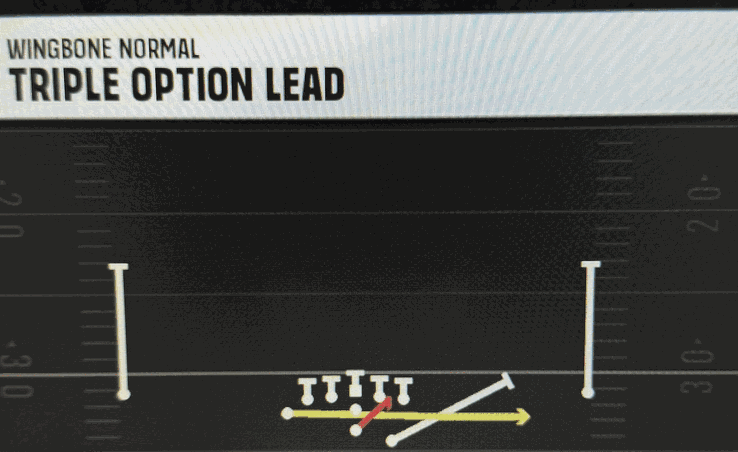 Air Force Offense Wingbone Normal Triple Option Lead play diagram