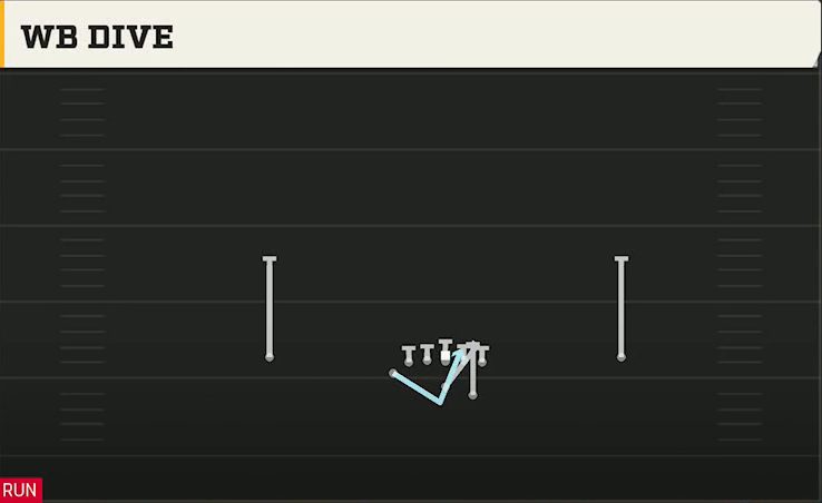 Air Force Offense Wingbone Normal Wb Dive play diagram