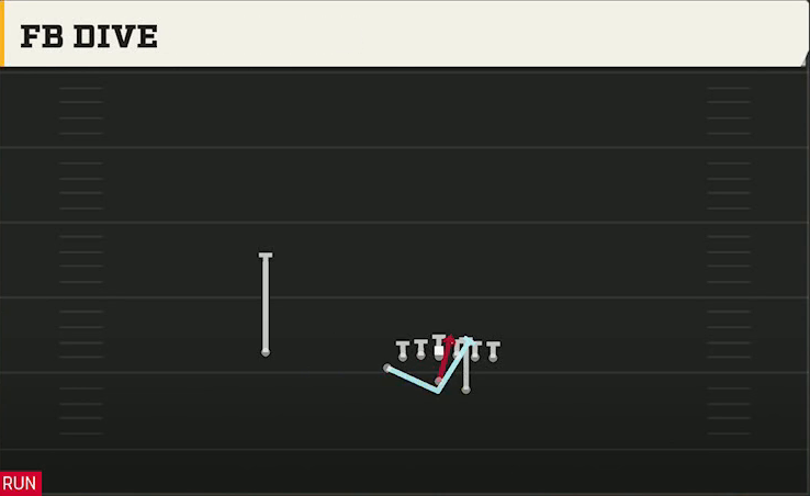 Option (Alternate Offense) Wingbone Split Wing X FB Dive play diagram