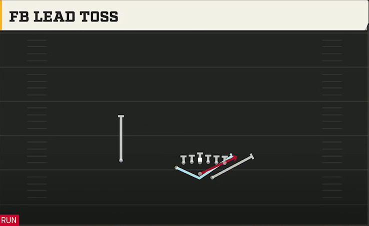 Option (Alternate Offense) Wingbone Split Wing X FB Lead Toss play diagram
