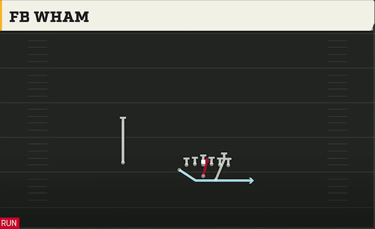 Option (Alternate Offense) Wingbone Split Wing X FB Wham play diagram