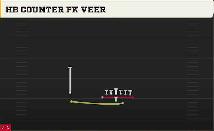 Option (Alternate Offense) Wingbone Split Wing X HB Counter FK Veer play diagram