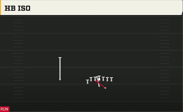 Option (Alternate Offense) Wingbone Split Wing X HB Iso play diagram
