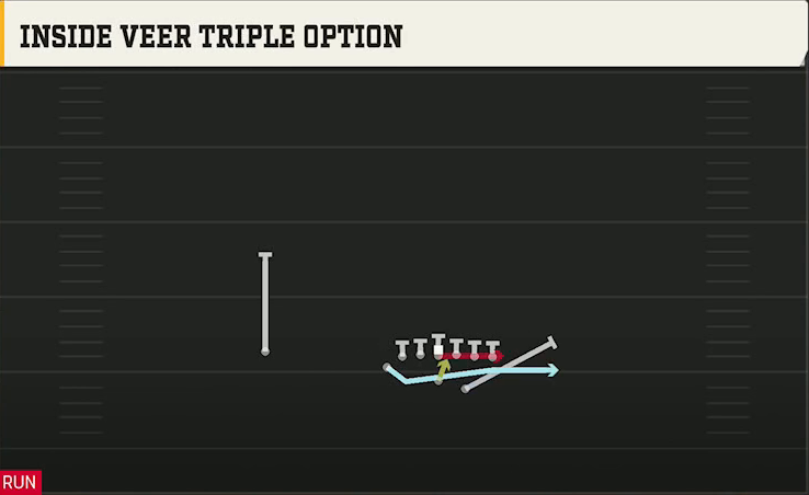 Option (Alternate Offense) Wingbone Split Wing X Inside Veer Triple Option play diagram
