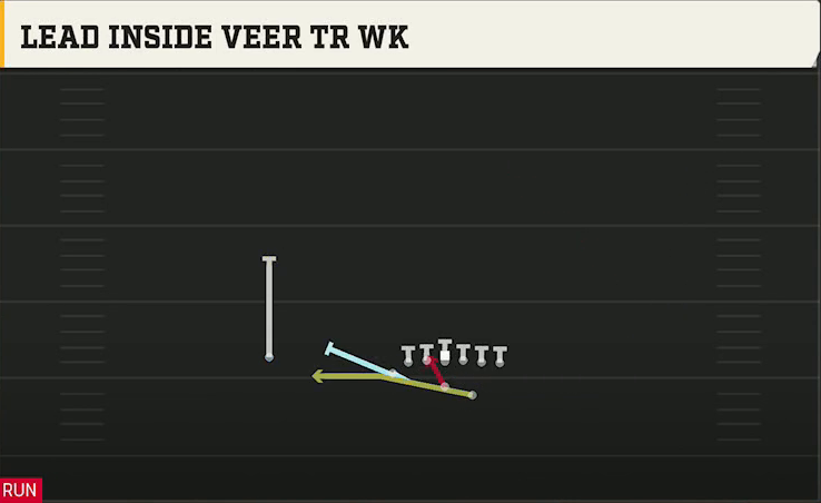 Option (Alternate Offense) Wingbone Split Wing X Lead Inside Veer Tr Wk play diagram