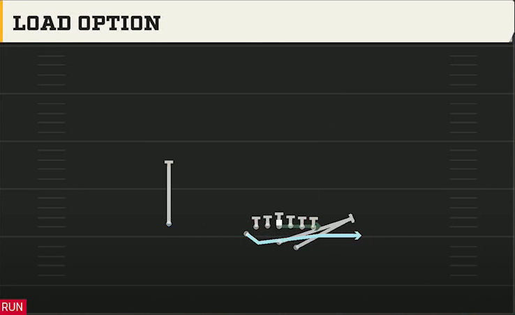 Option (Alternate Offense) Wingbone Split Wing X Load Option play diagram