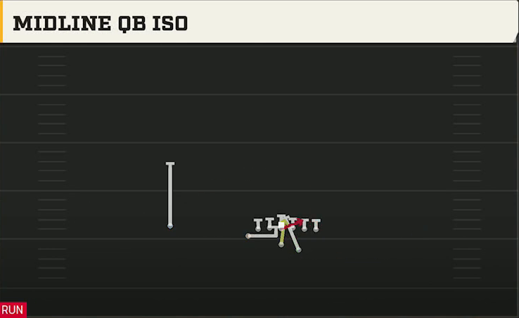 Option (Alternate Offense) Wingbone Split Wing X Midline QB Iso play diagram
