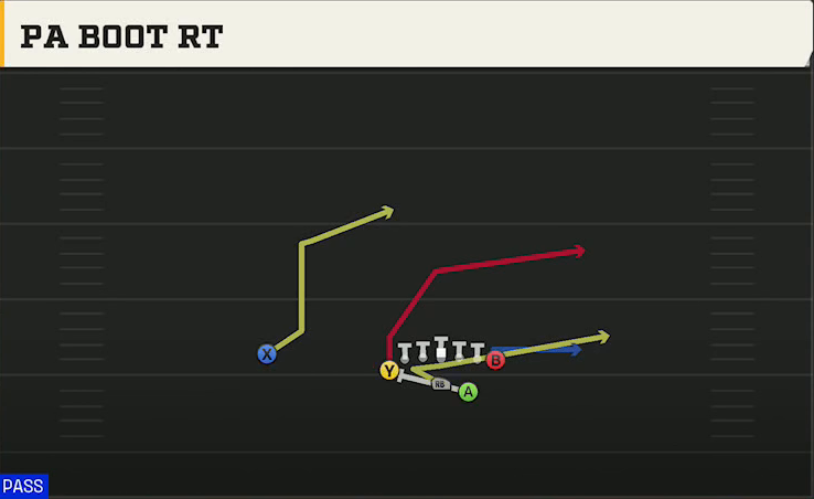 Option (Alternate Offense) Wingbone Split Wing X PA Boot Rt play diagram