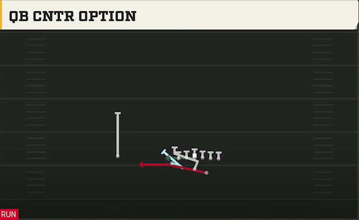 Option (Alternate Offense) Wingbone Split Wing X QB Cntr Option play diagram