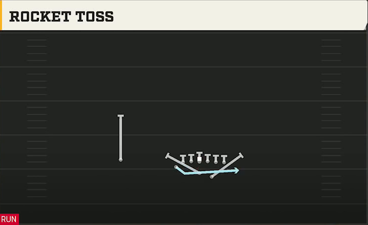 Option (Alternate Offense) Wingbone Split Wing X Rocket Toss play diagram