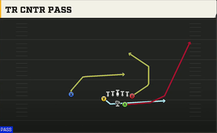 Option (Alternate Offense) Wingbone Split Wing X Tr Cntr Pass play diagram
