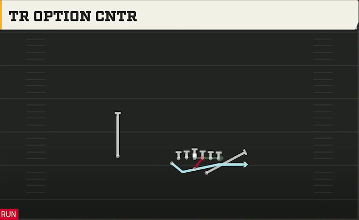 Option (Alternate Offense) Wingbone Split Wing X Tr Option Cntr play diagram