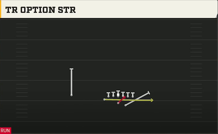 Option (Alternate Offense) Wingbone Split Wing X Tr Option Str play diagram