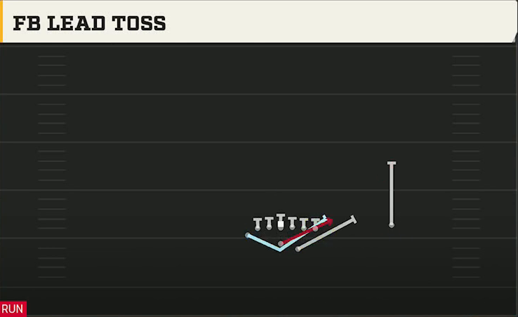 Option (Alternate Offense) Wingbone Split Wing Z FB Lead Toss play diagram