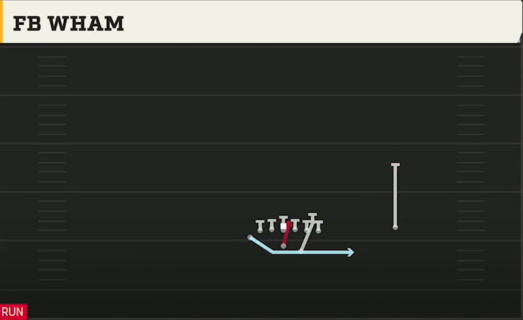 Option (Alternate Offense) Wingbone Split Wing Z FB Wham play diagram