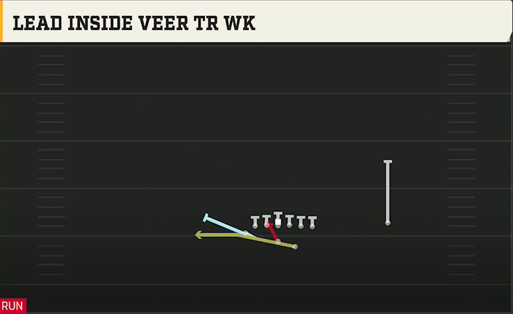 Option (Alternate Offense) Wingbone Split Wing Z Lead Inside Veer Tr Wk play diagram